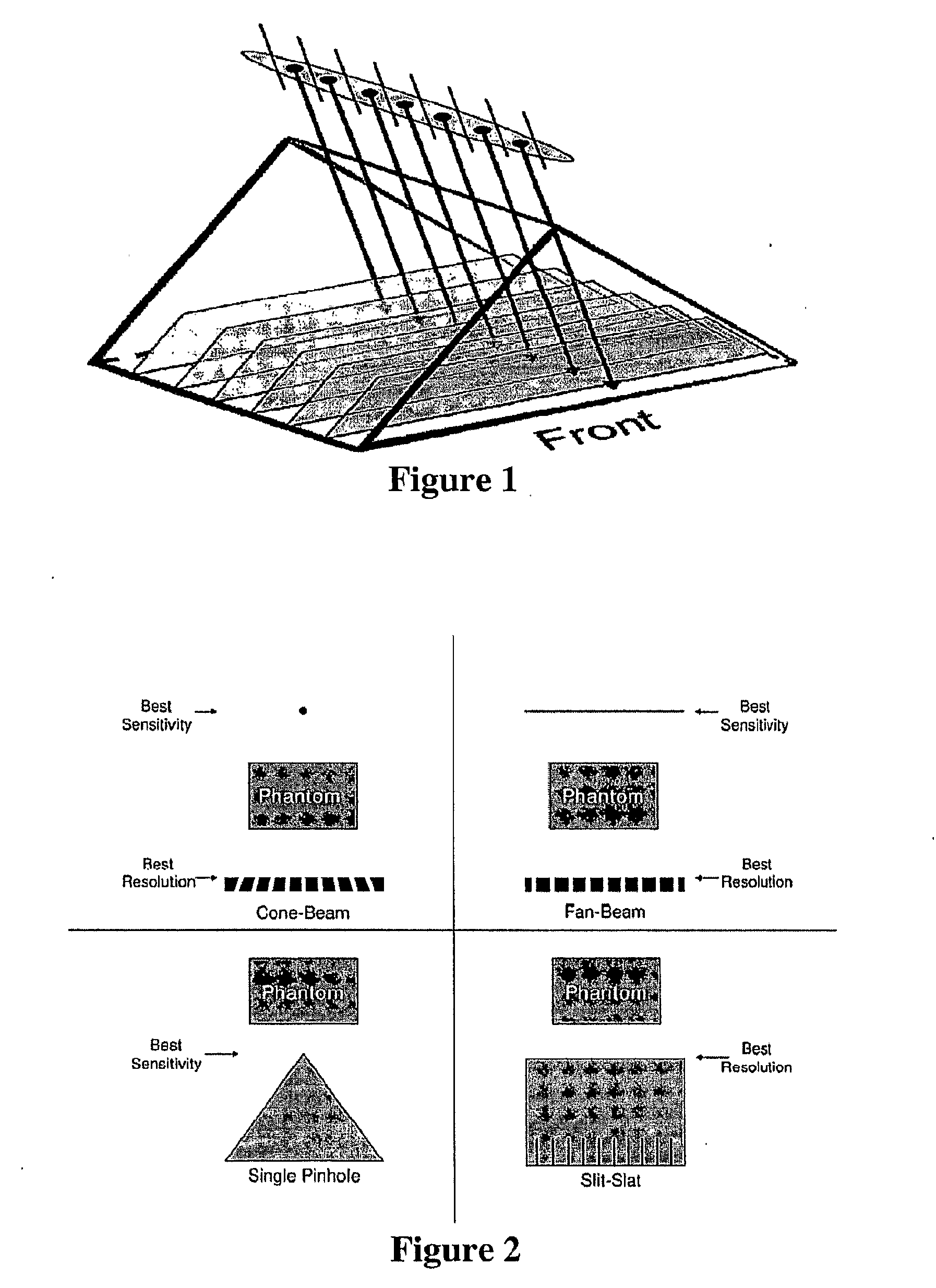 Slit-slat collimation