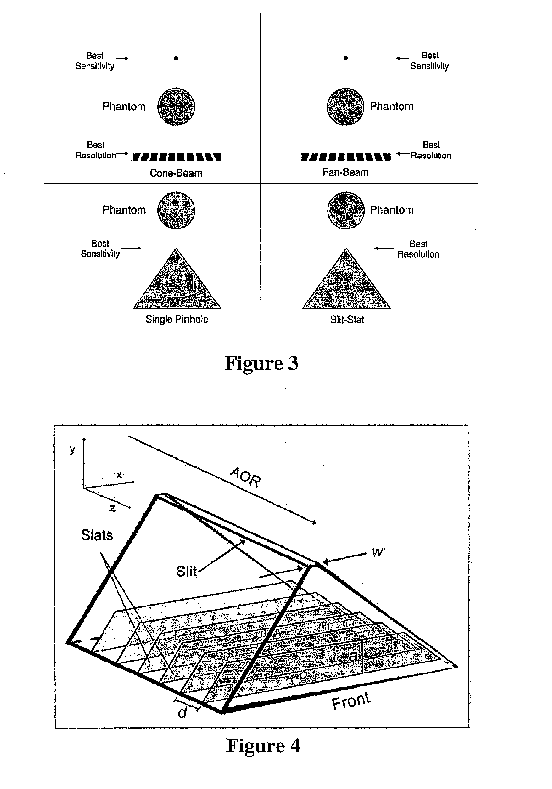 Slit-slat collimation