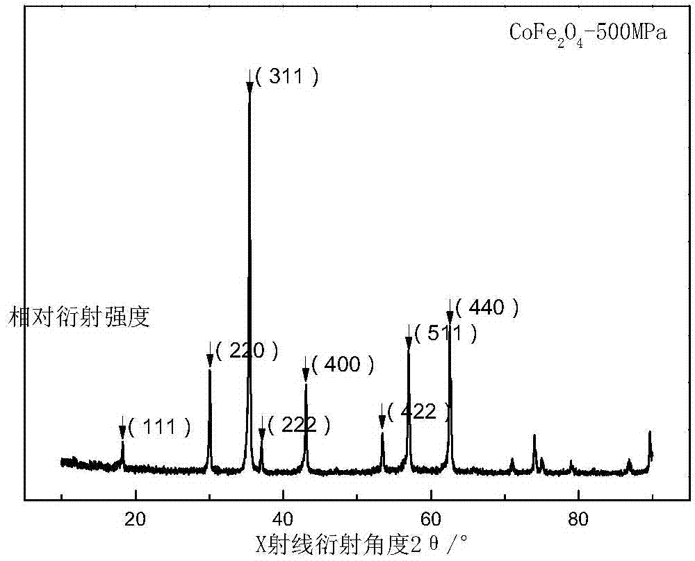 Preparation method of cobalt ferrite magnetostrictive material