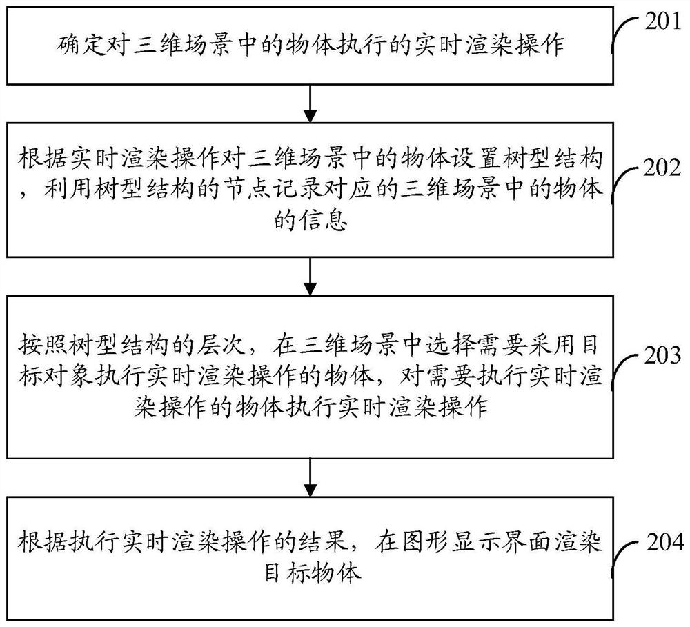 Object rendering method