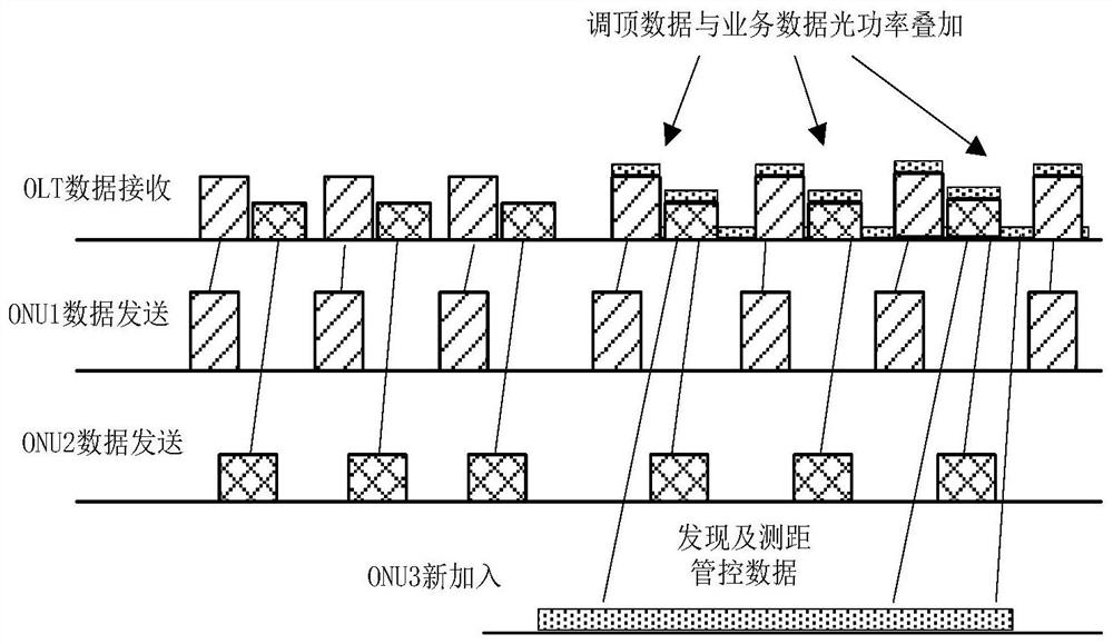 ONU (Optical Network Unit) discovery ranging method and system in TDM (Time Division Multiplexing) PON (Passive Optical Network)