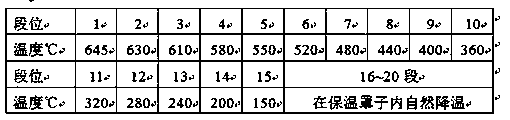 Optical glass square blank preparation device and blank preparation method