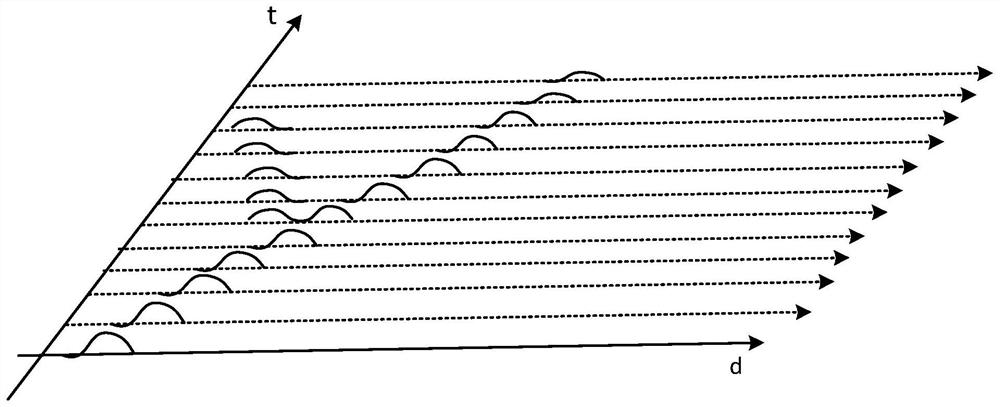 A shear wave-based imaging method, system and device