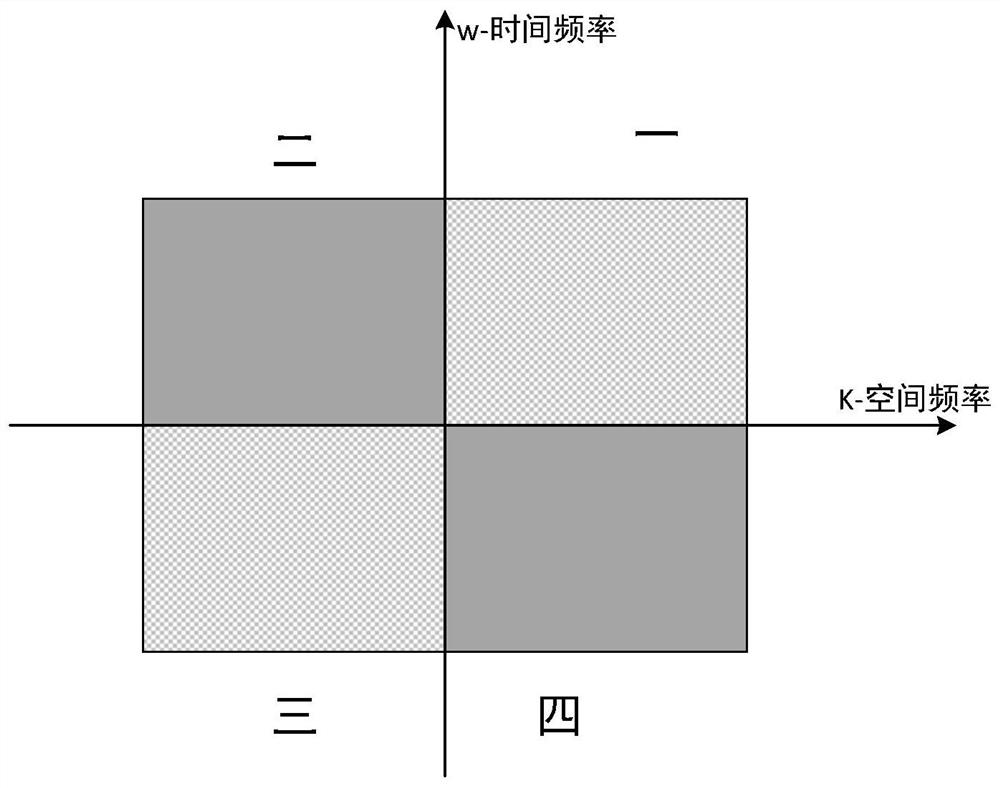 A shear wave-based imaging method, system and device