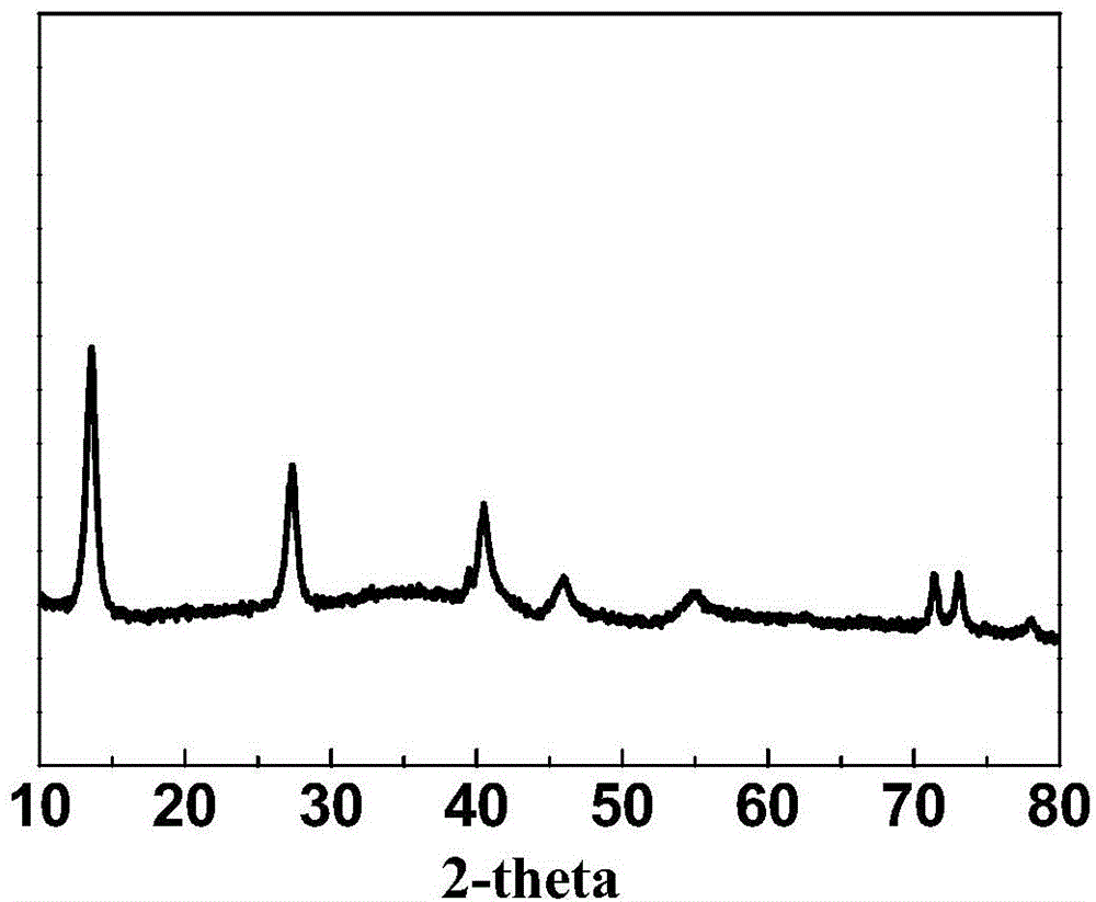 Preparation method and application of mixed oxide-doped nano copper-cobalt alloy catalyst