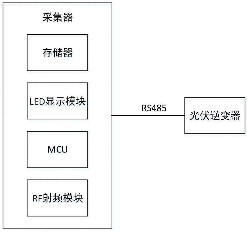 Remote data dynamic collector based on Modbus RTU communication protocol and collection method