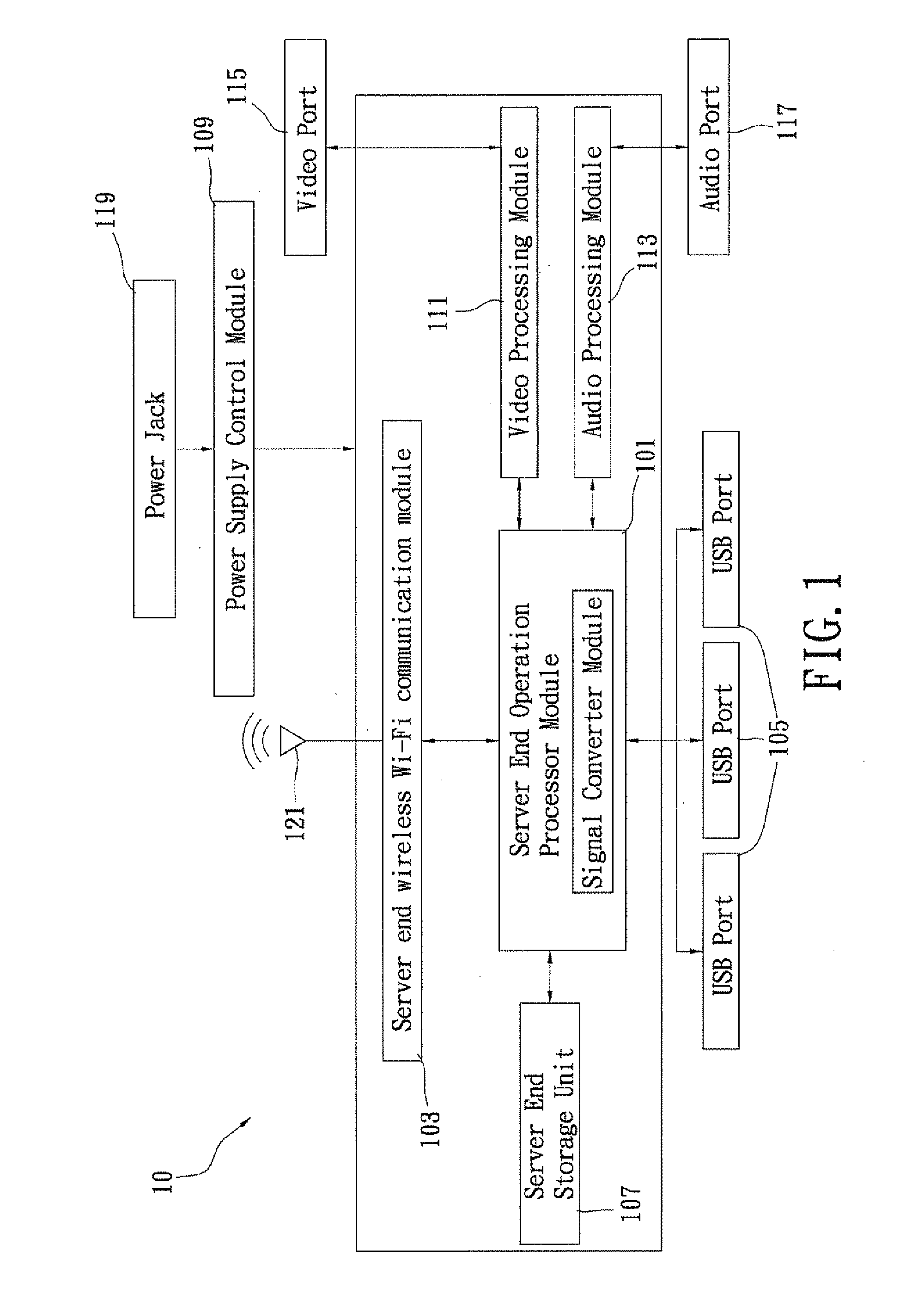 Wireless remote USB hub apparatus and system thereof