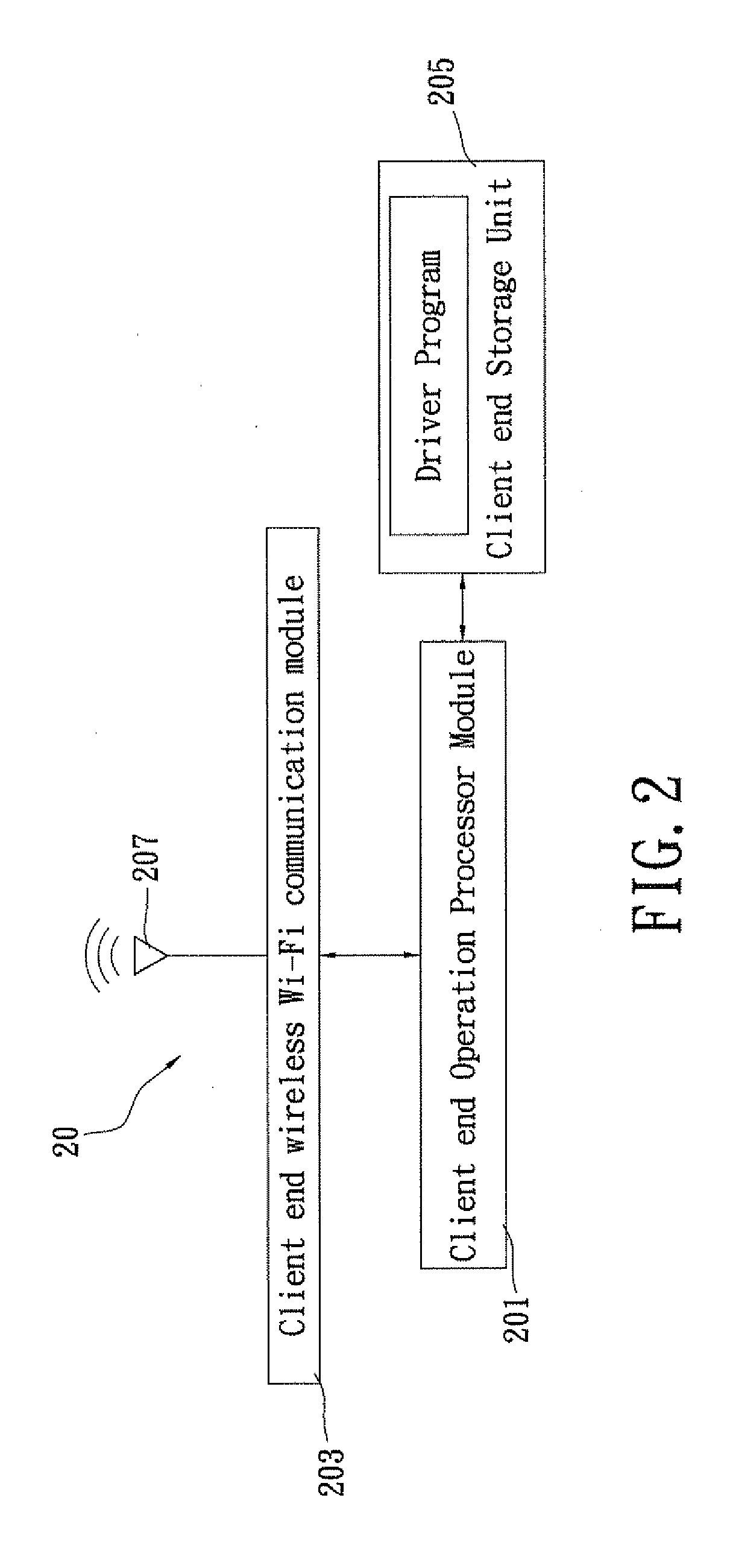 Wireless remote USB hub apparatus and system thereof