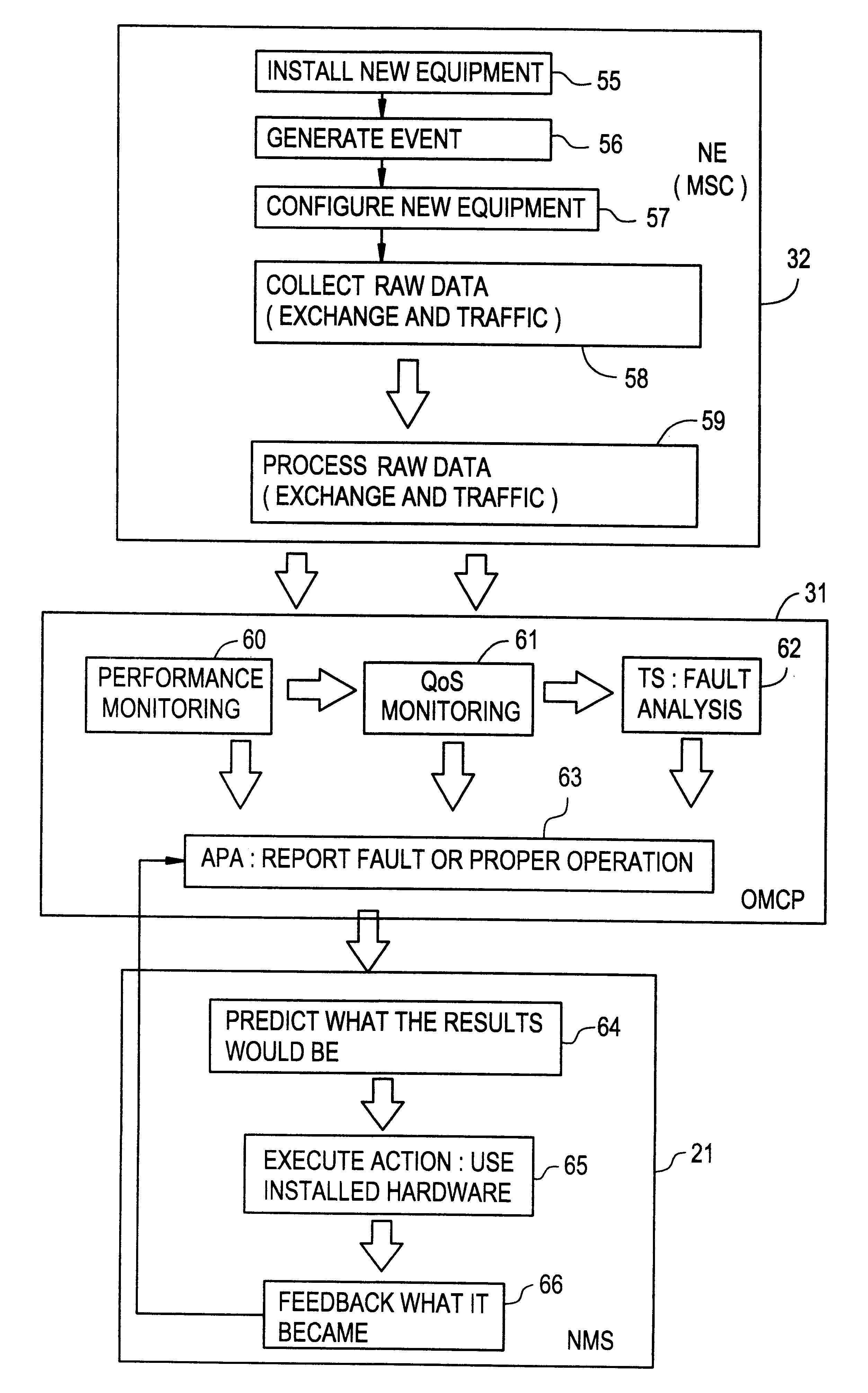 Operation and maintenance control point and method of managing a self-engineering telecommunications network