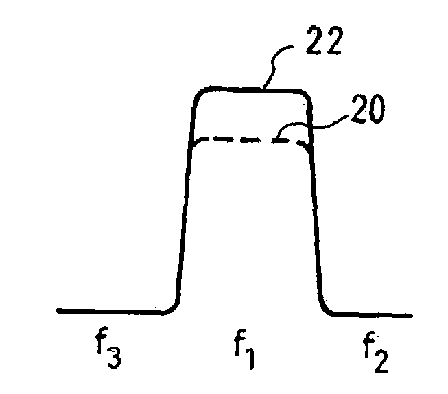 Method of transmitting calls in a cellular type telecommunications system using adjacent carrier frequency bands