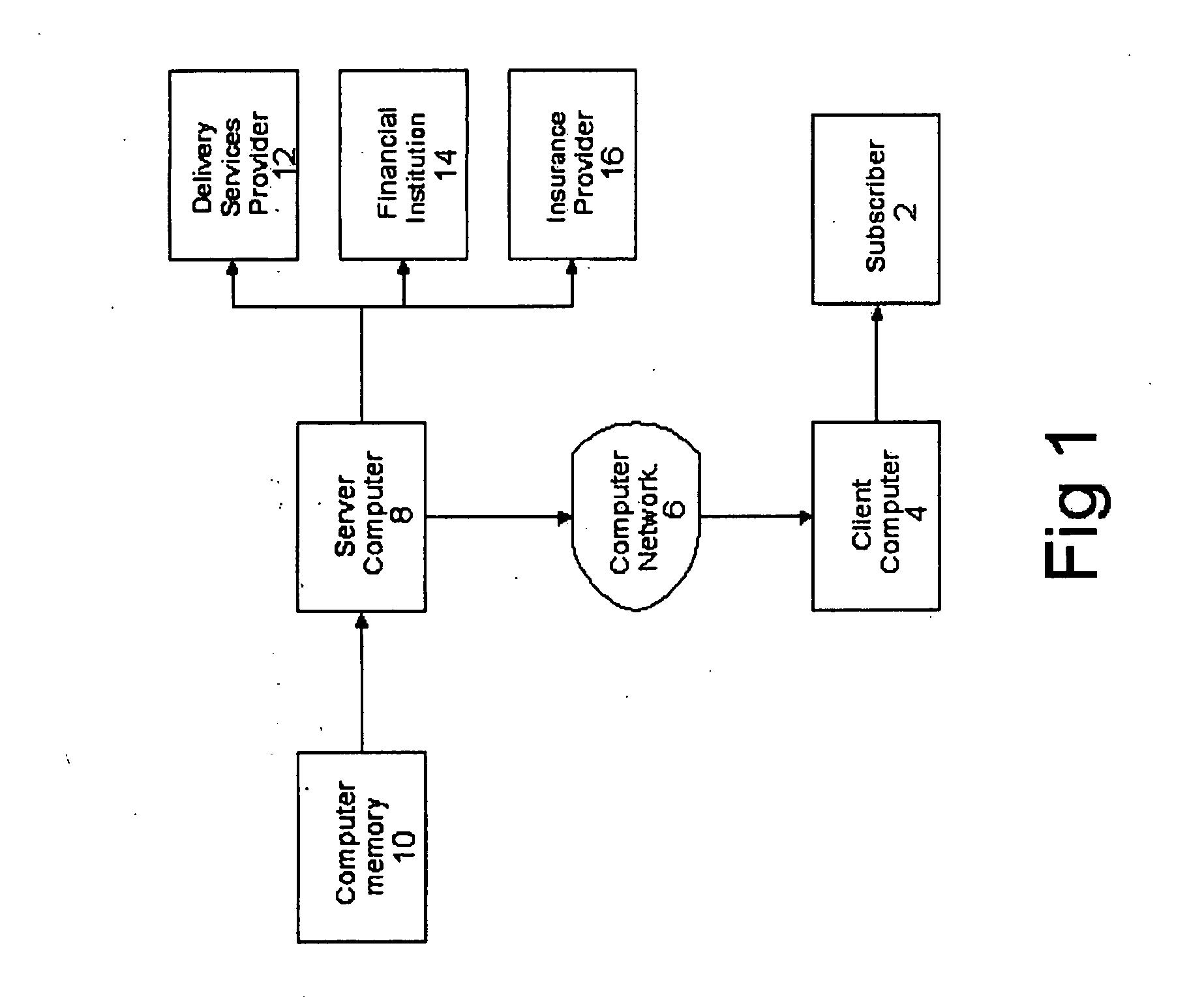 Future delivery apparatus and method