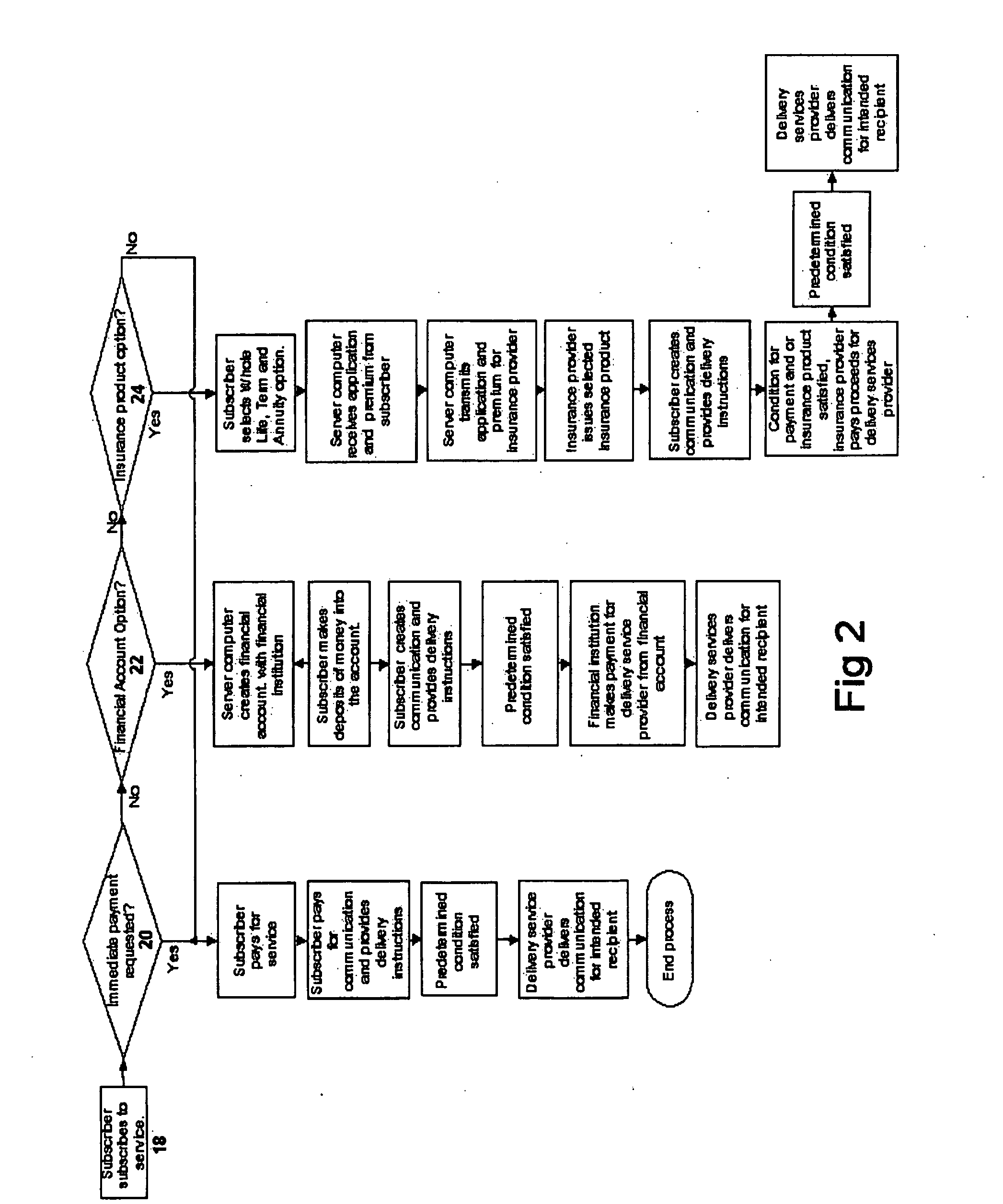 Future delivery apparatus and method