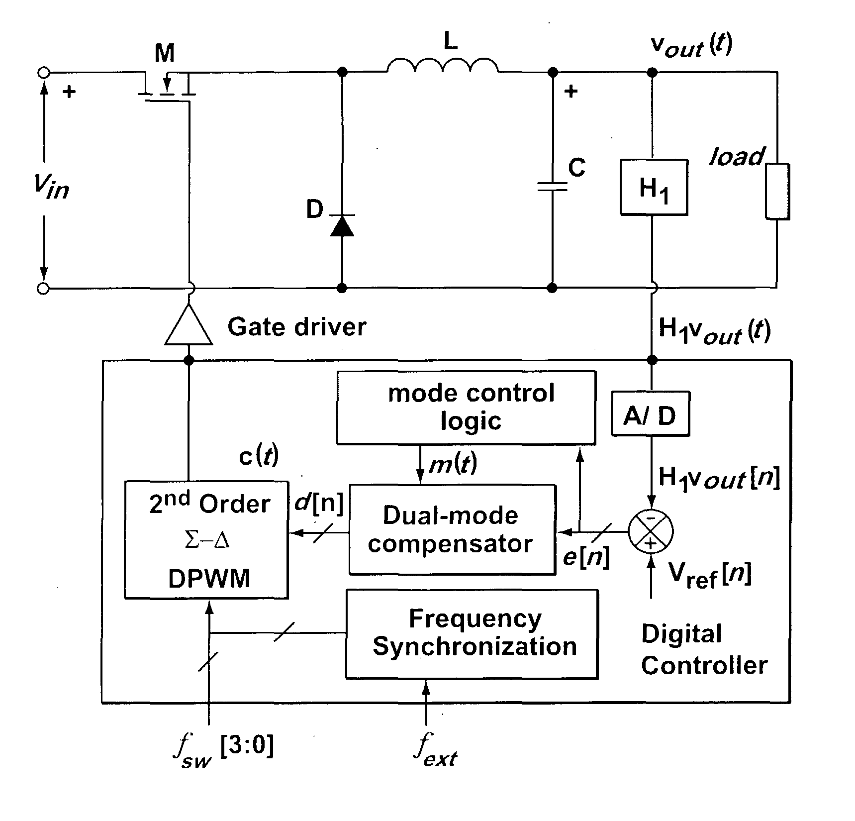 Digital Controller for Dc-Dc Switching Converters for Operation at Ultra-High Constant Switching Frequencies
