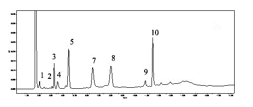 Method for simultaneously determining contents of 10 nucleoside components in sowthistle-leaf ixeris seedling injection by utilizing HPLC-DAD (High Performance Liquid Chromatography-Diode Array detector) method