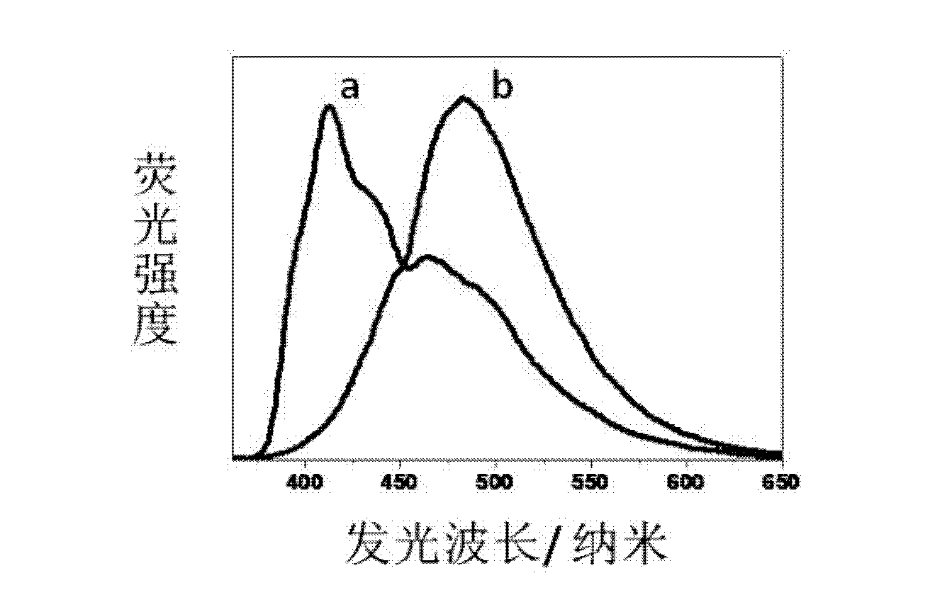 Forced-induced fluorescence color-changing compound and preparation method and application thereof