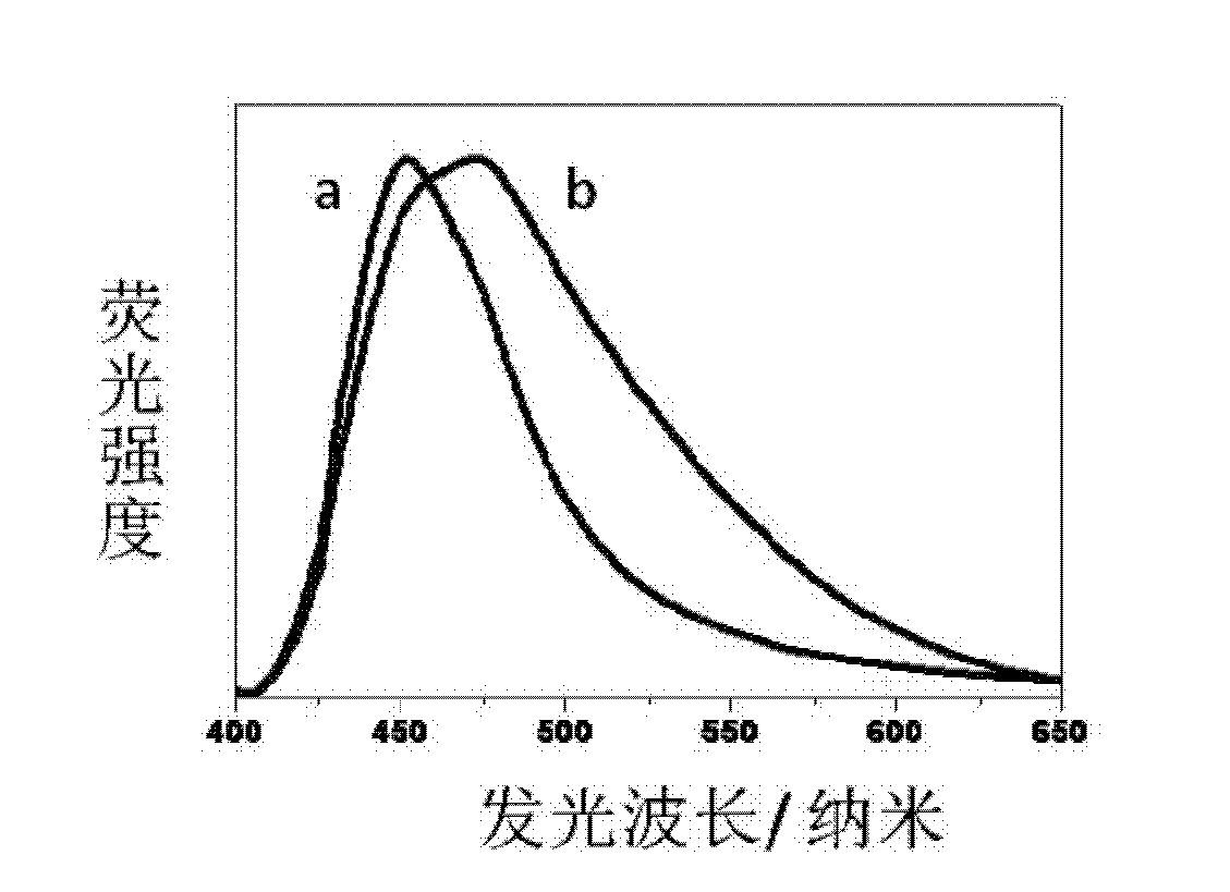 Forced-induced fluorescence color-changing compound and preparation method and application thereof
