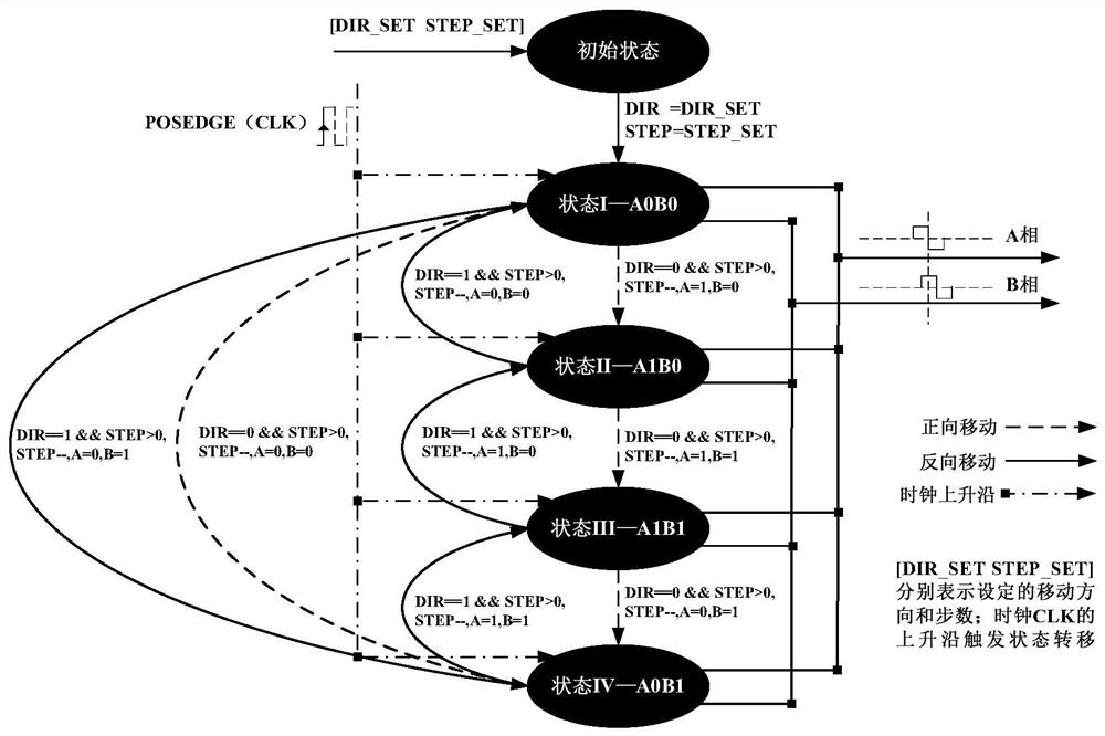 A Grating Data Acquisition System for Displacement or Angle Measurement