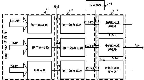 Current-type DAC applied to silicon-based OLED micro-display driver chip