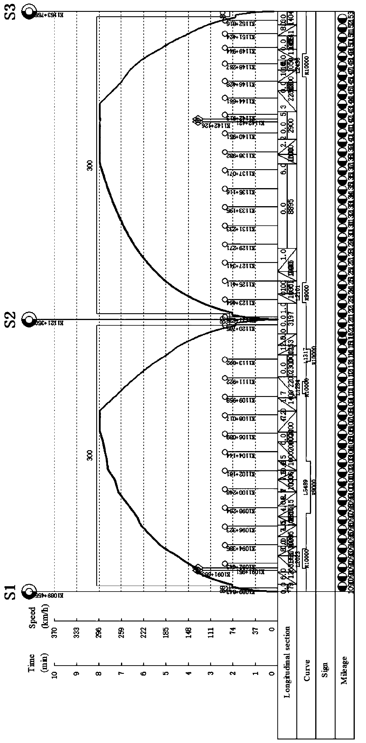 Energy-saving high-speed railway train working diagram adjusting method based on stop scheme