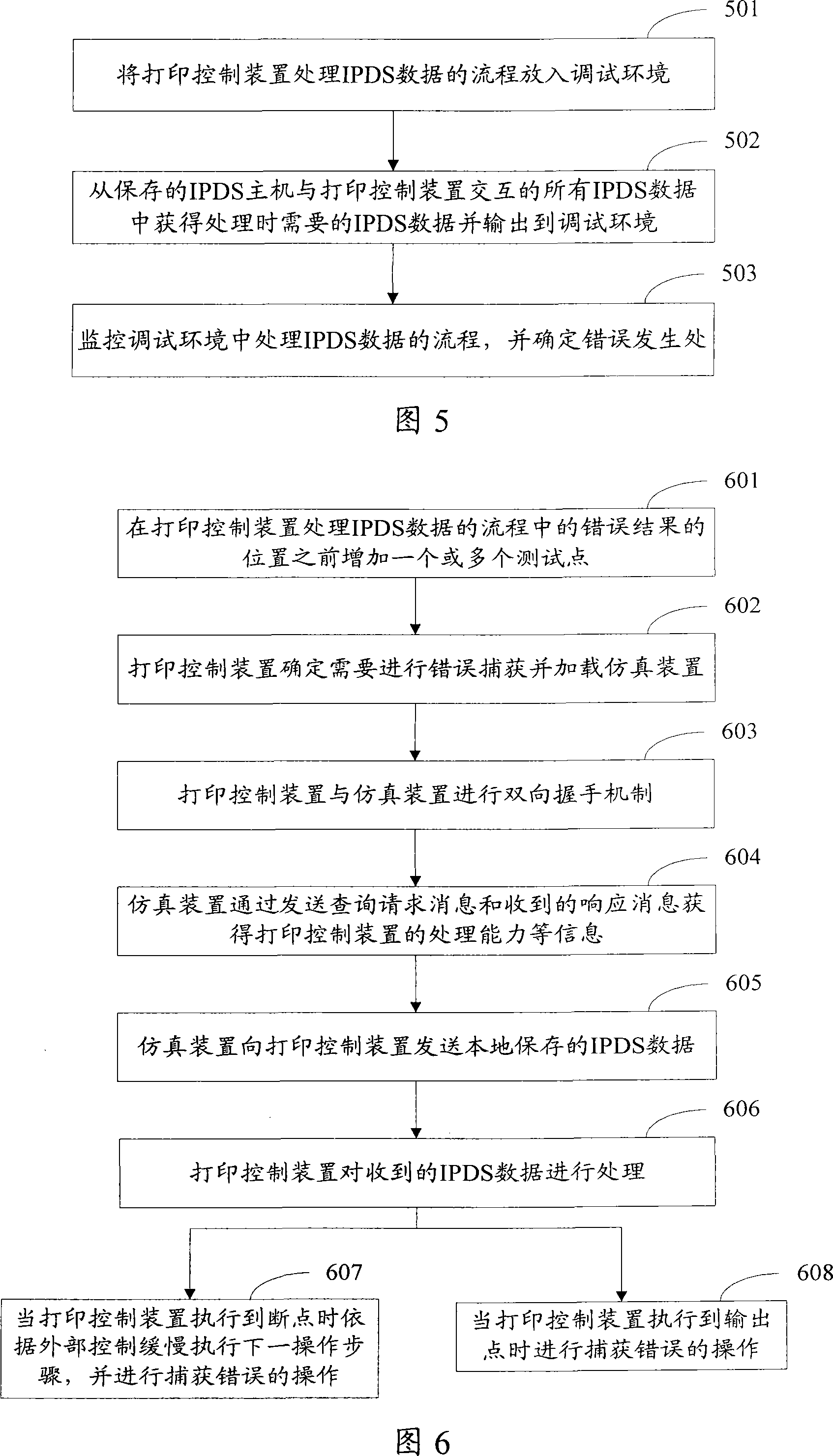 Data readback method and apparatus