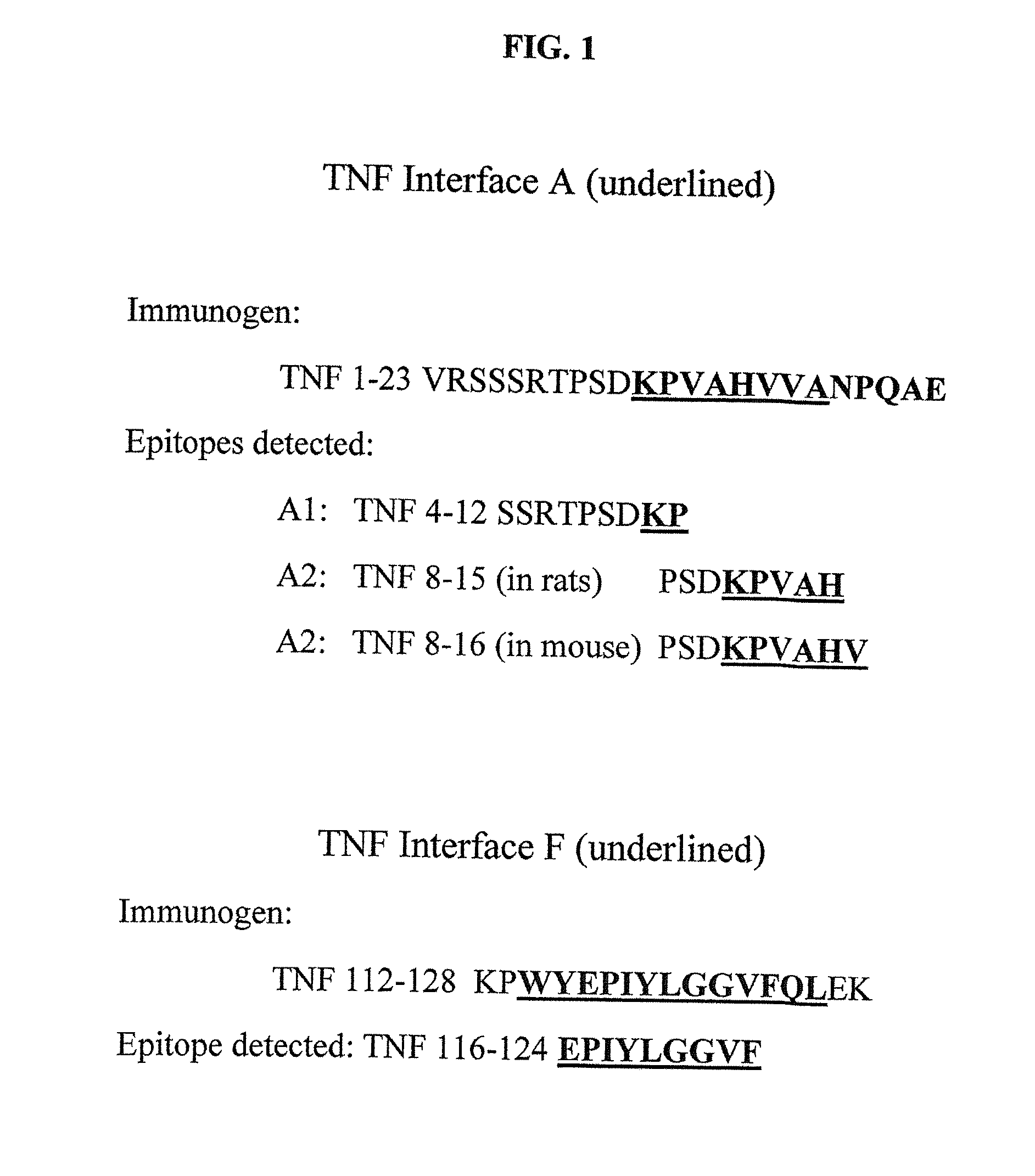 Immunogenic and Prophylactic Compositions, Methods of Making Same, and Methods for Treating and Preventing TNF-Mediated Disease