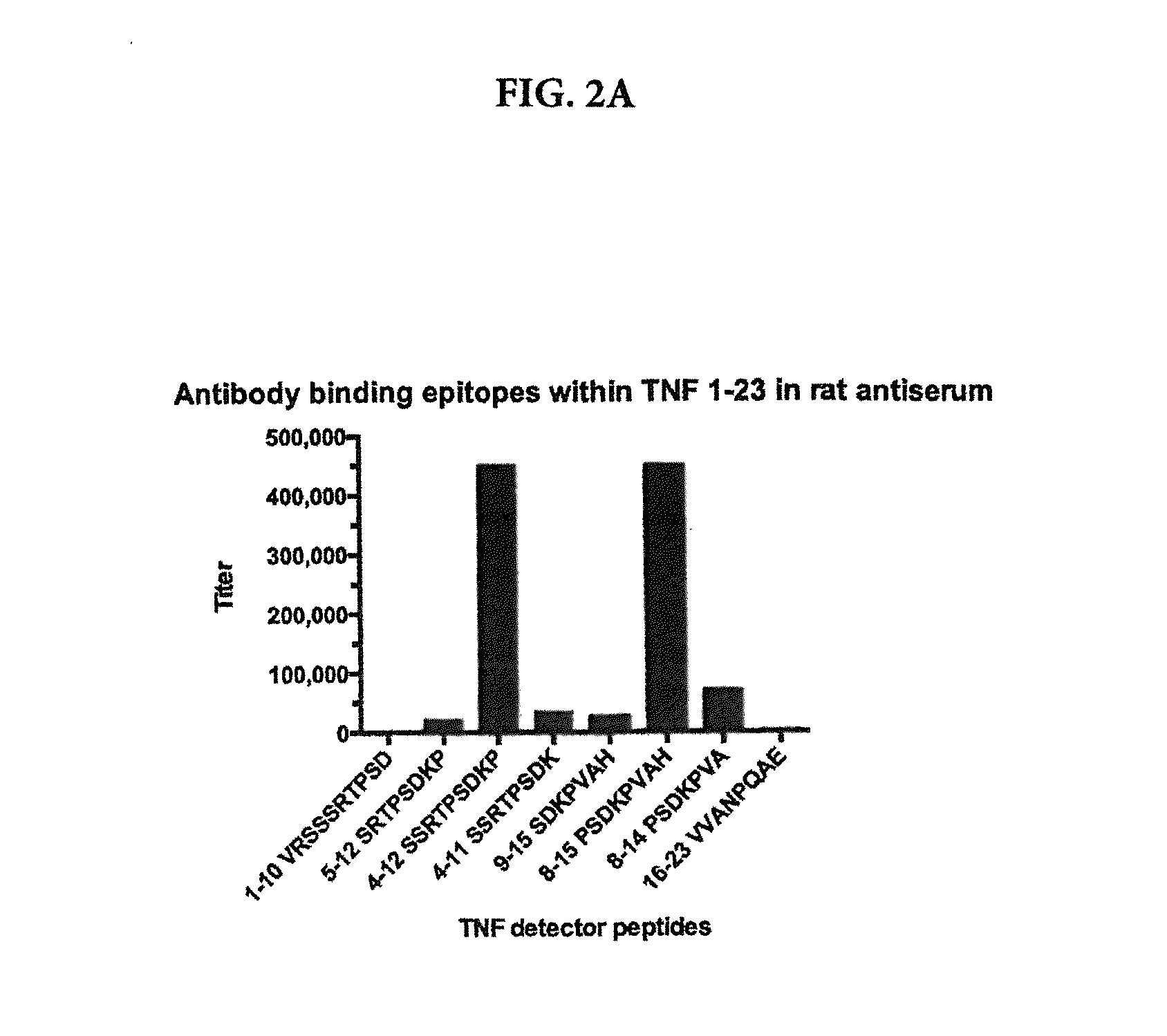 Immunogenic and Prophylactic Compositions, Methods of Making Same, and Methods for Treating and Preventing TNF-Mediated Disease