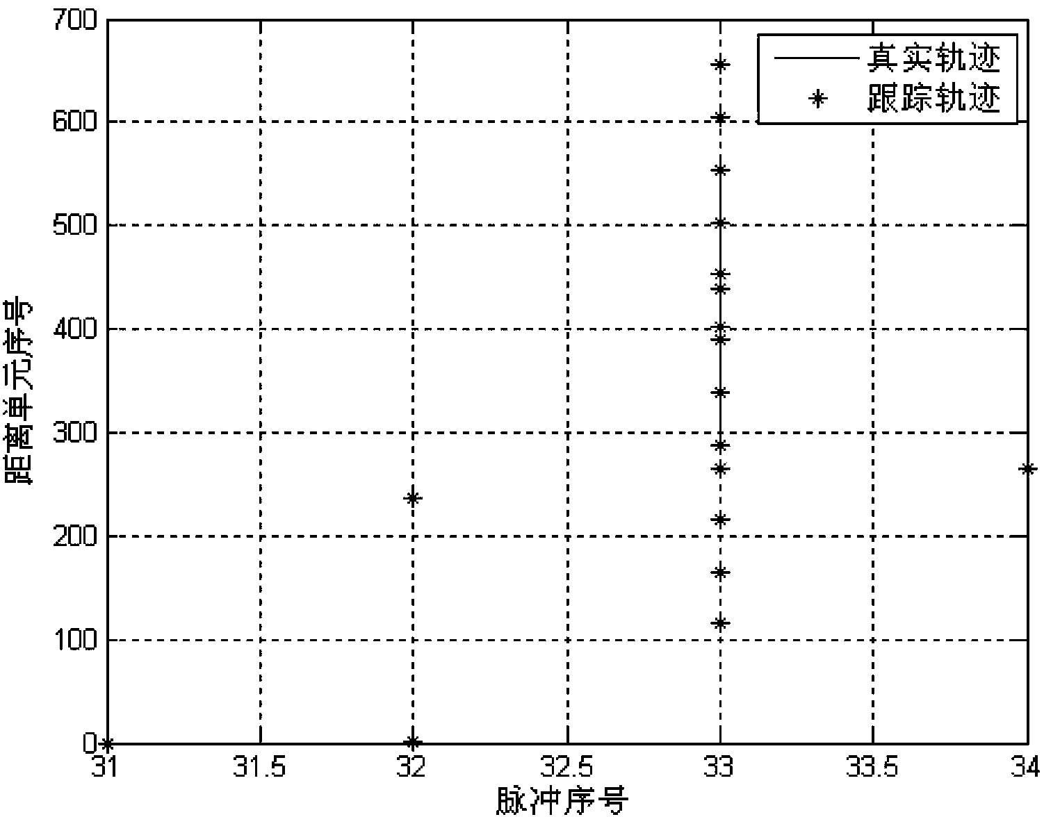 Method for detecting weak target by radar