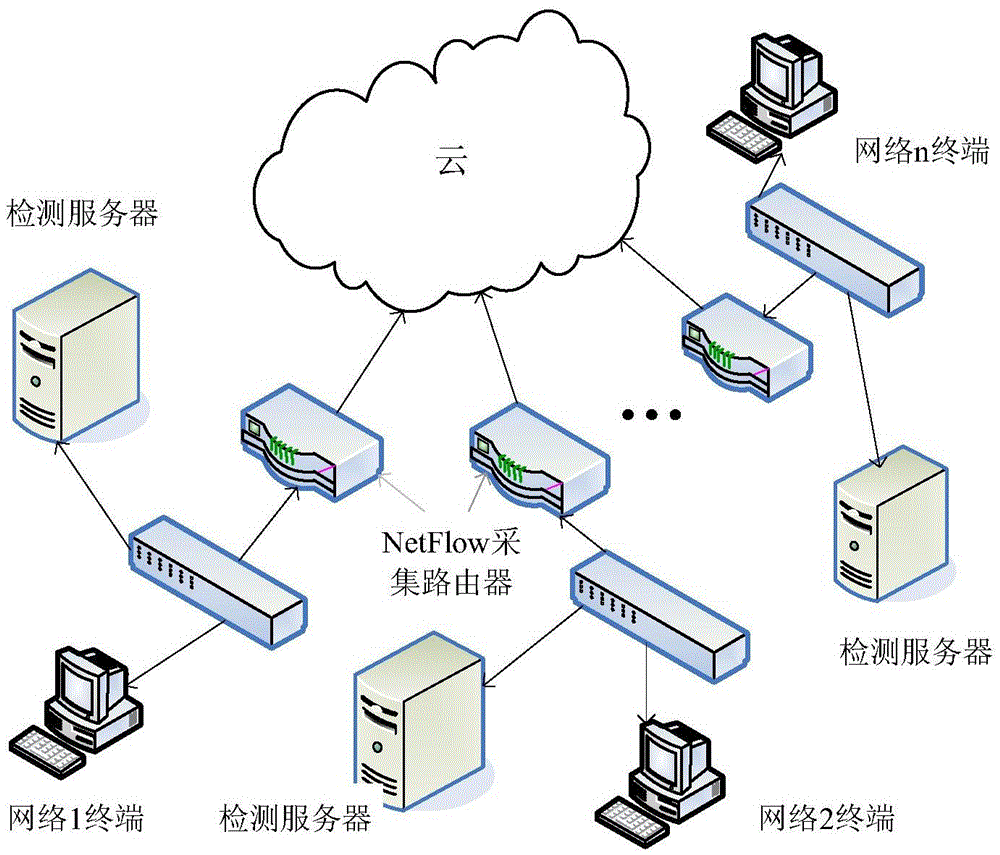 Intrusion detection independent analysis method and system in cloud calculation environment