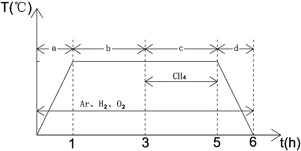 Preparation method of millimeter-scale monolayer monocrystalline graphene based on polycrystalline copper foil