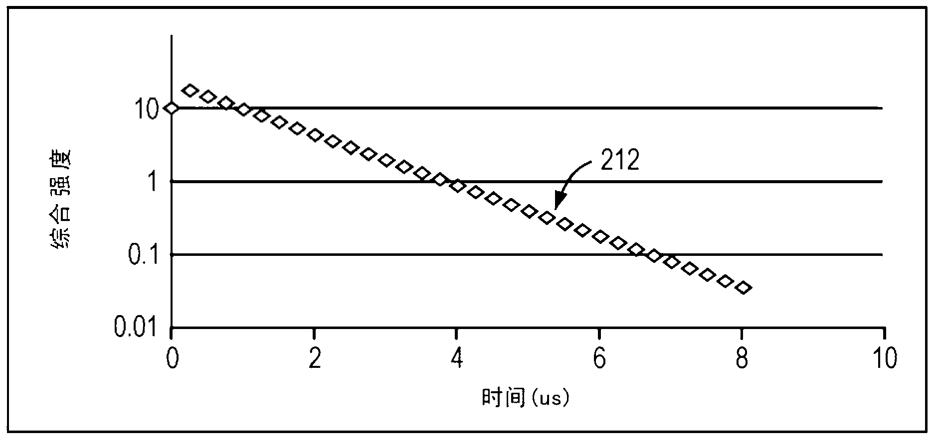 Time Resolved Photoluminescence Imaging Systems And Methods For Photovoltaic Cell Inspection