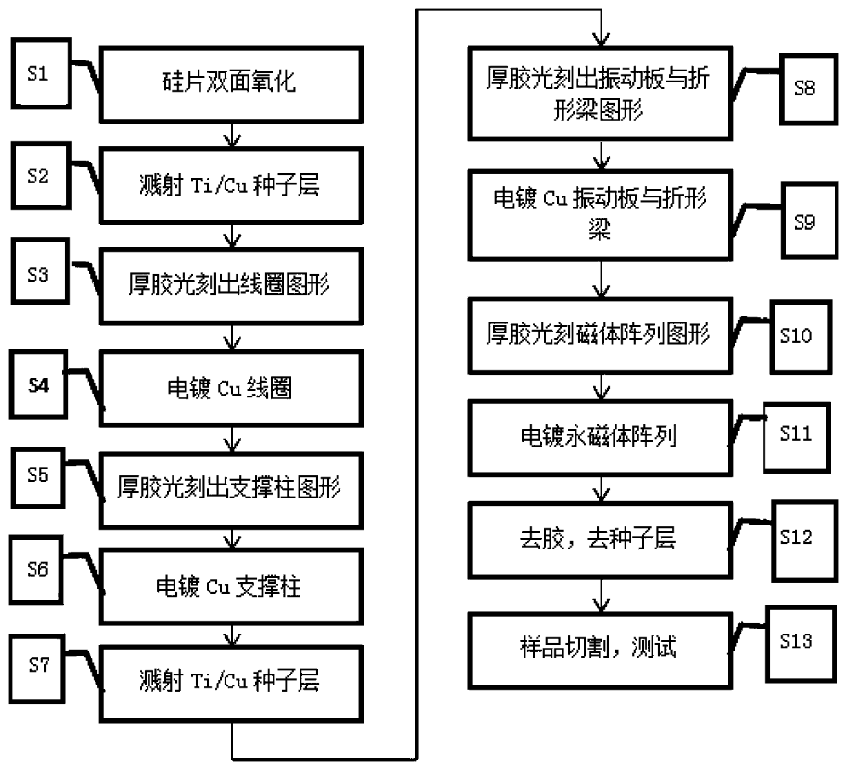 Method for preparing electromagnetic energy harvester using micro-nano processing technology