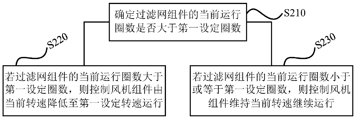 Cleaning method and device for air conditioner, storage medium and air conditioner