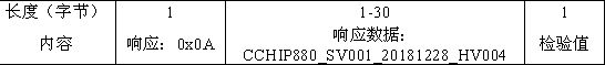 A method for retaining ble name and mac address in bluetooth firmware upgrade