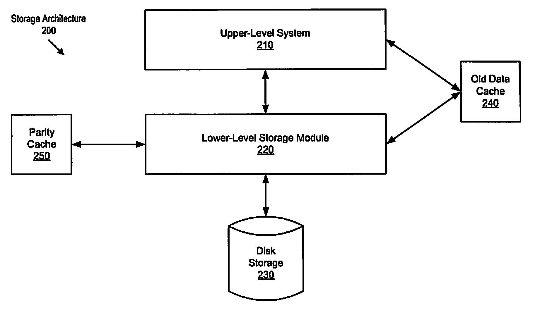 Method and system for improved storage system performance using cloning of cached data