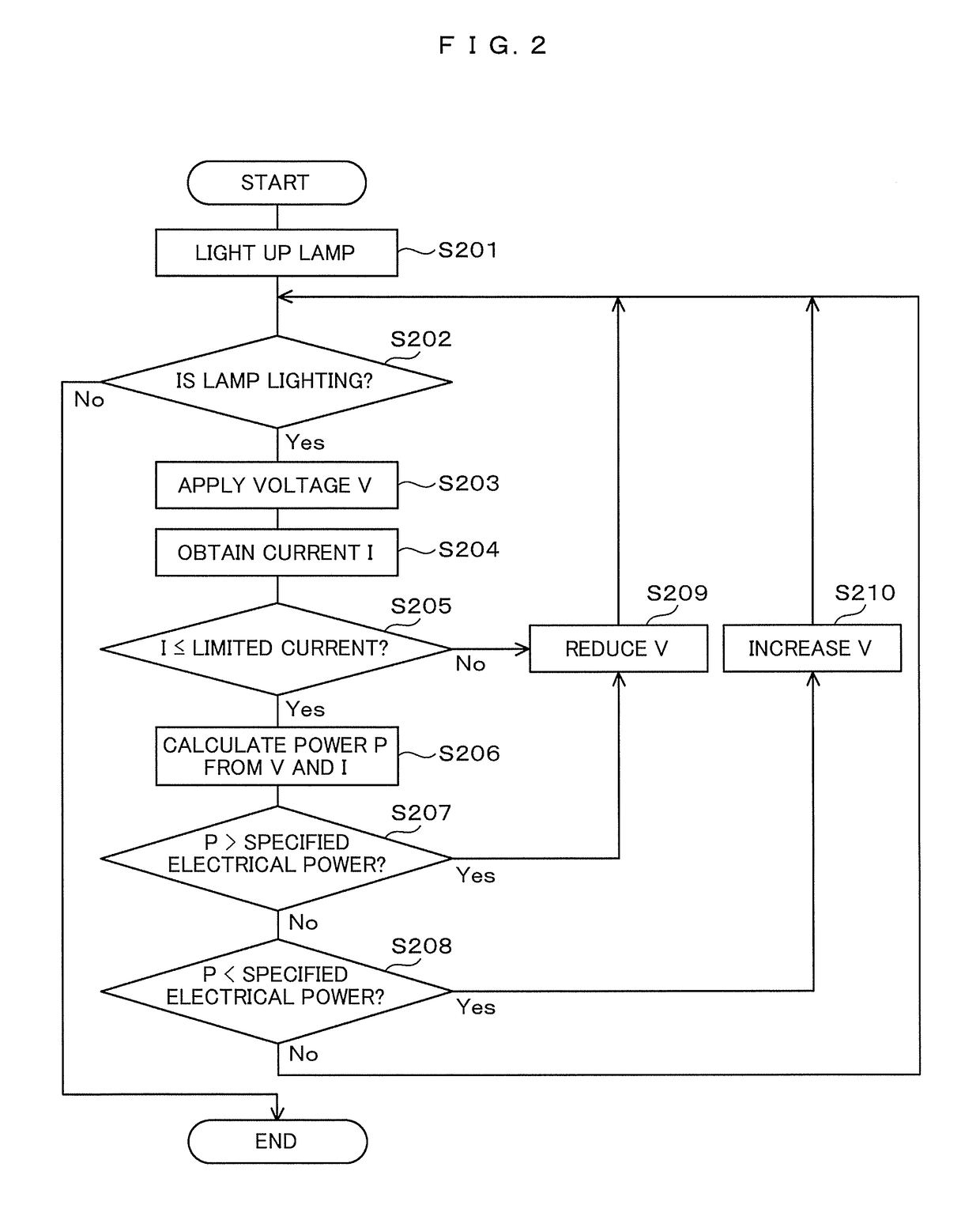 Projection-type image display device