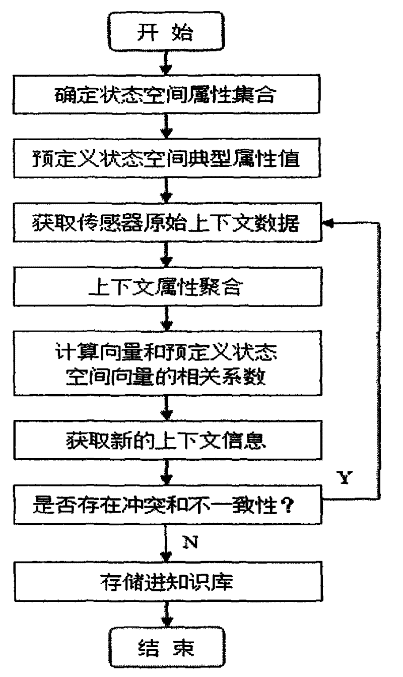 Inference method facing to indefinite context of general fit calculation