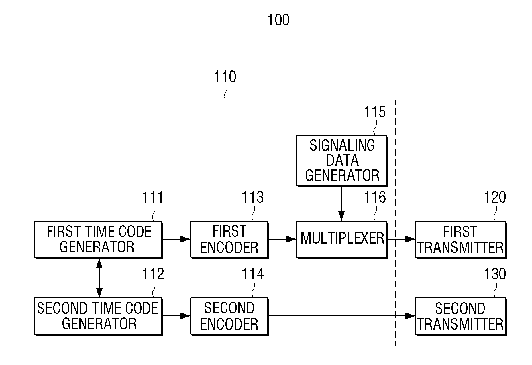 Transmitting device, receiving device, and transceiving method thereof