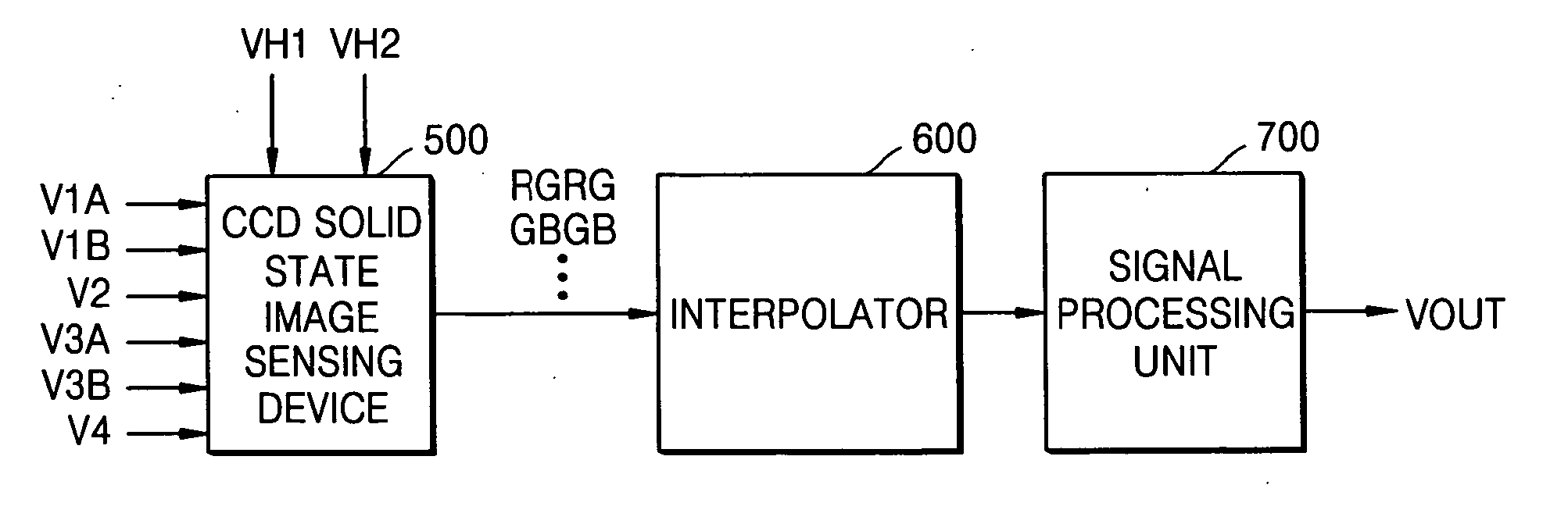 CCD imaging device and driving method for processing image data without frame memory buffer