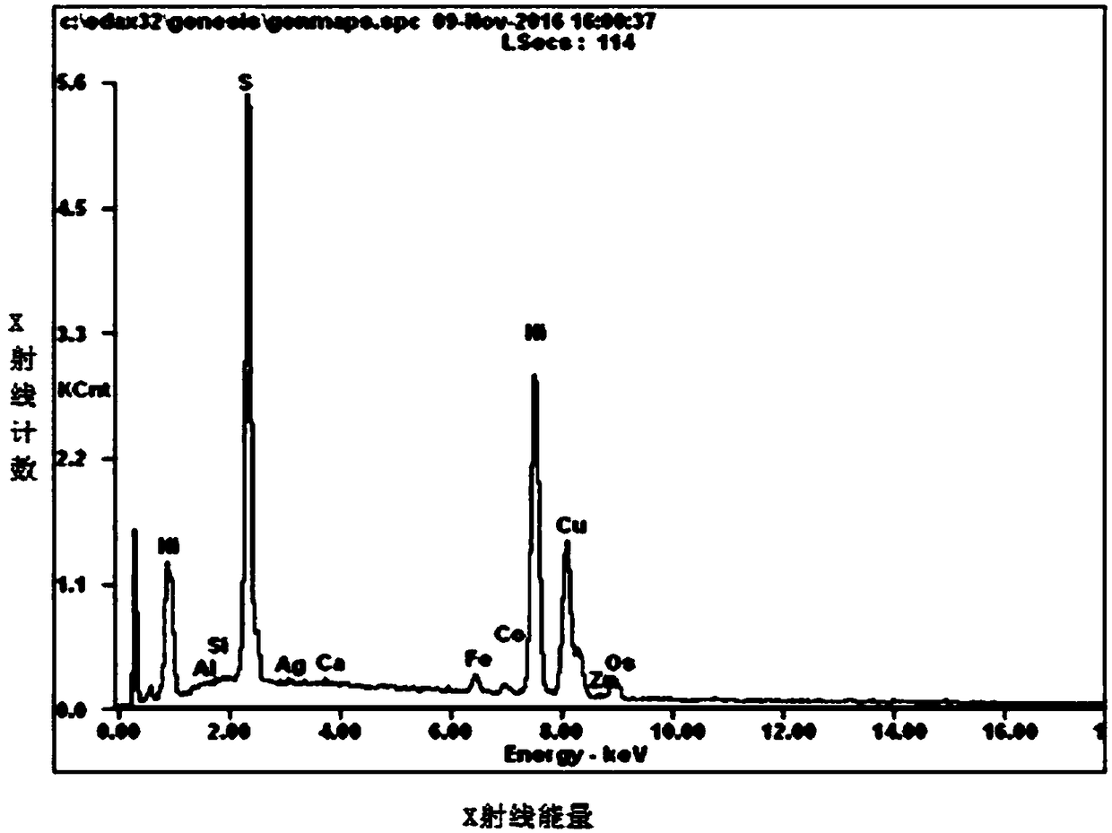 A kind of preparation method of high nickel matte oxidized calcine