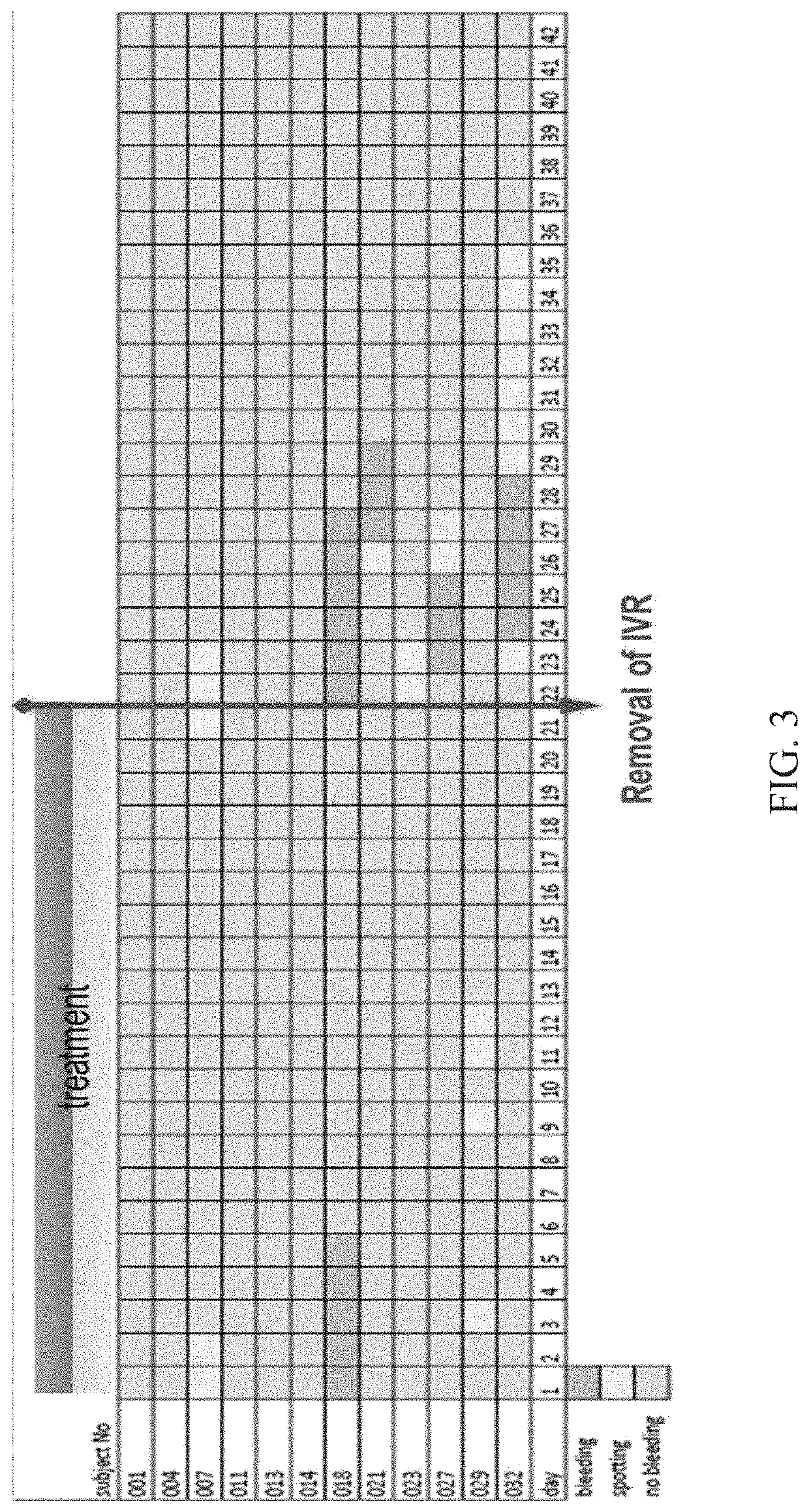 Hormonal contraception using a vaginal ring which releases estriol and trimegestone