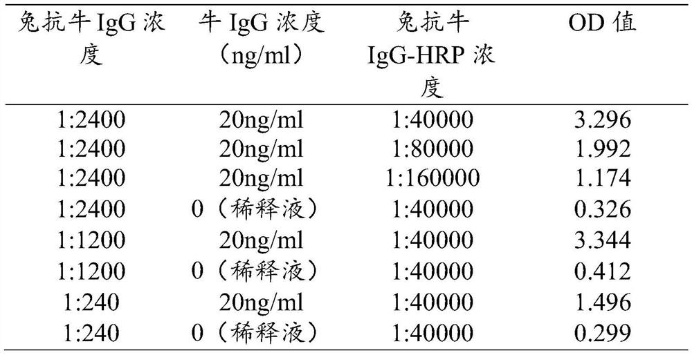 ELISA (enzyme-linked immunosorbent assay) kit for quantitatively detecting bovine immunoglobulin G and detection method thereof