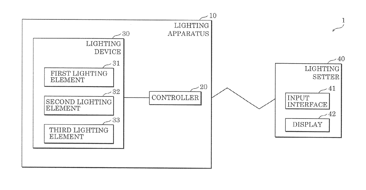 Lighting apparatus and lighting system