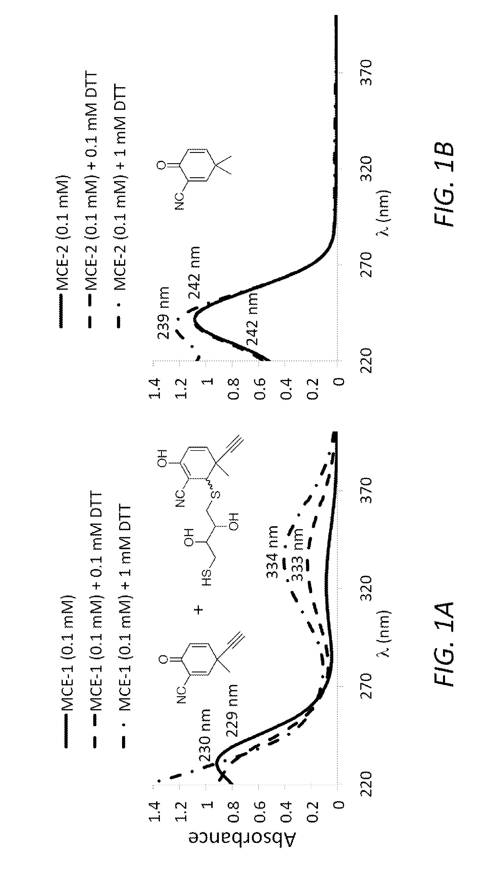 Monocyclic cyanoenones and methods of use thereof