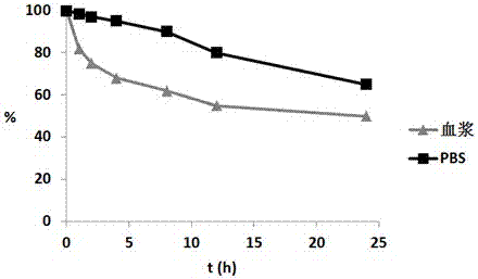 Hypoxic activation prodrug based on 2,2-dimethyl-3-(2-nitroimidazolyl) propionic acid