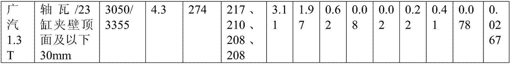 Technology method for improving surface hardness of cylinder barrel of thin-wall gray pig iron air cylinder