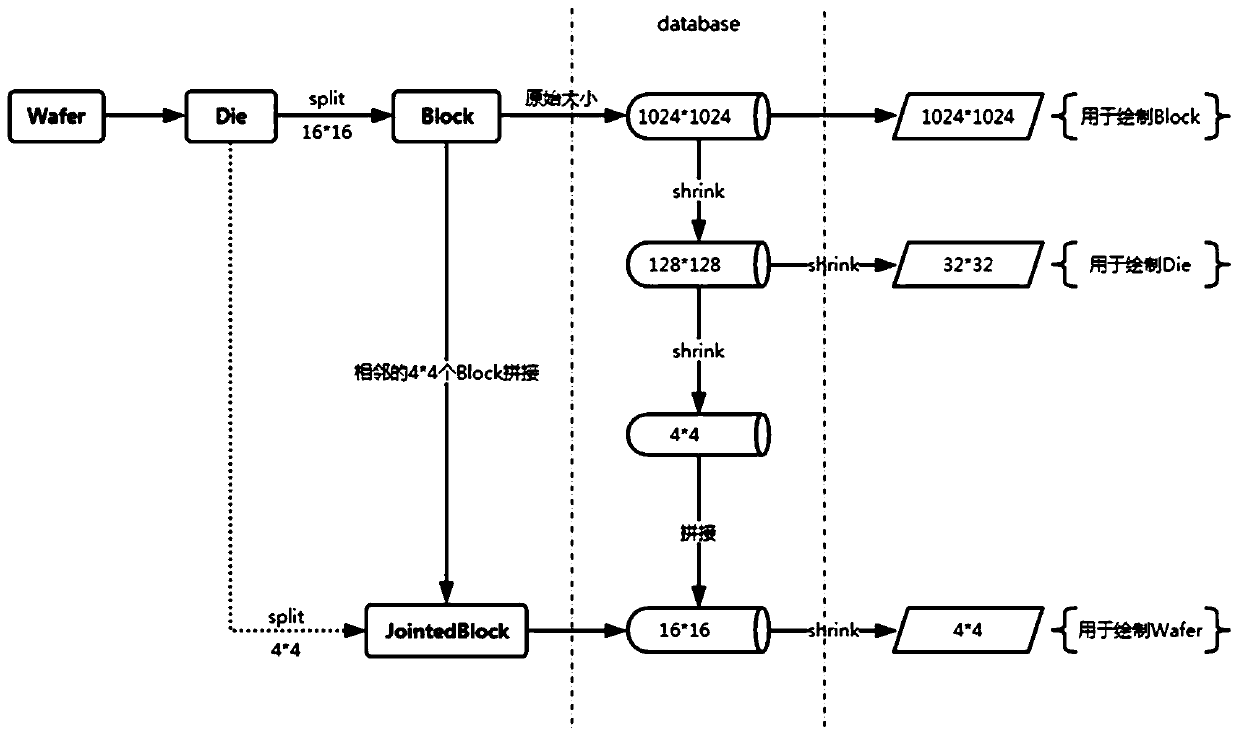 Distributed SRAM failure analysis method and system