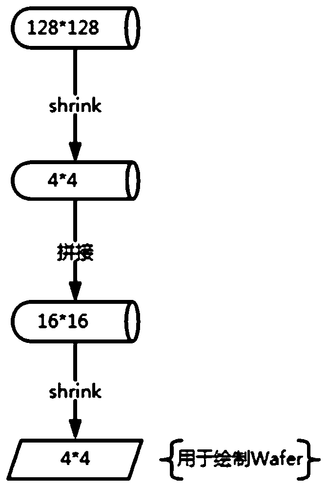 Distributed SRAM failure analysis method and system