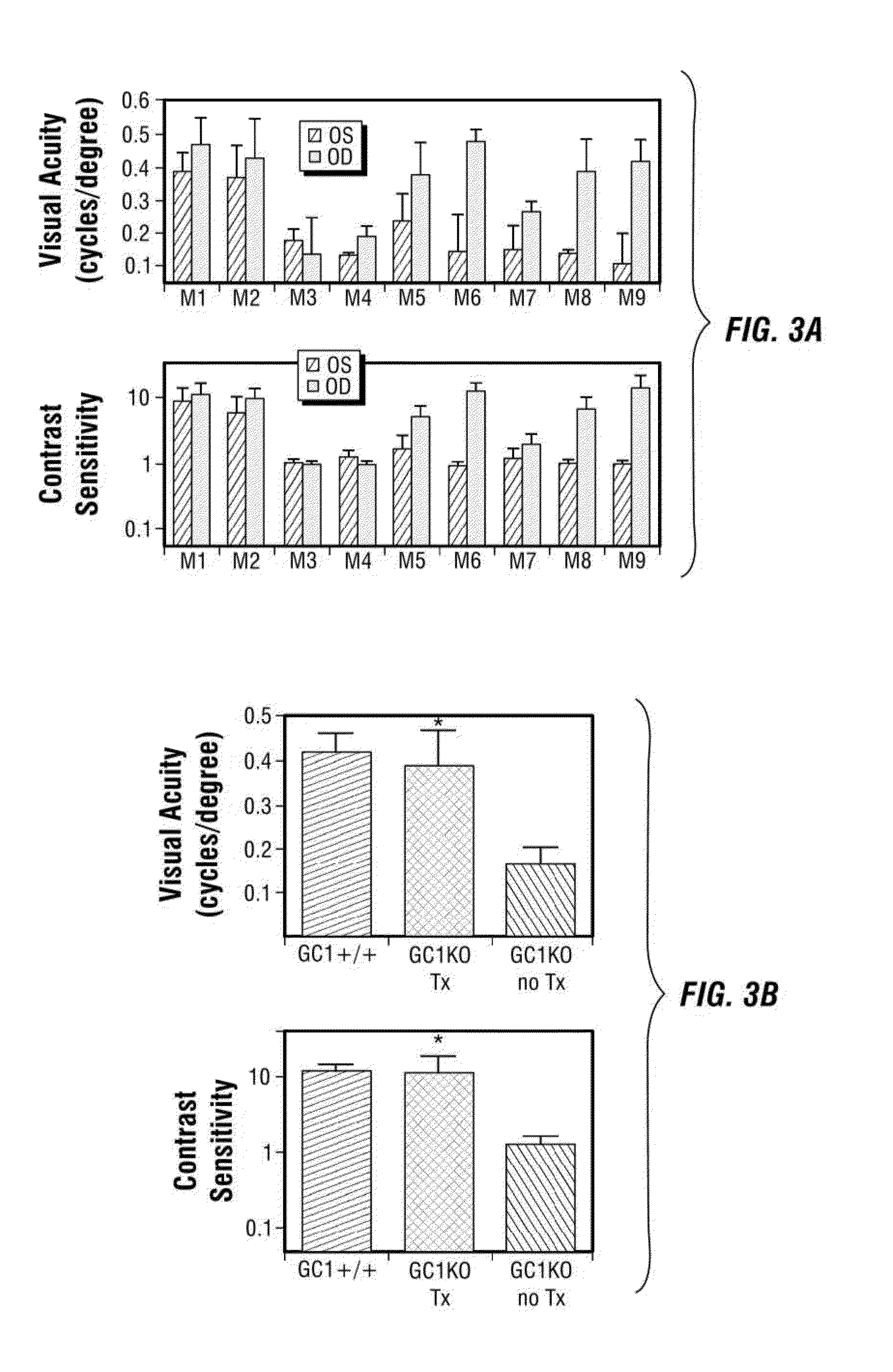 rAAV-Guanylate Cyclase Compositions and Methods for Treating Lebers Congenital Amaurosis-1 (LCA1)