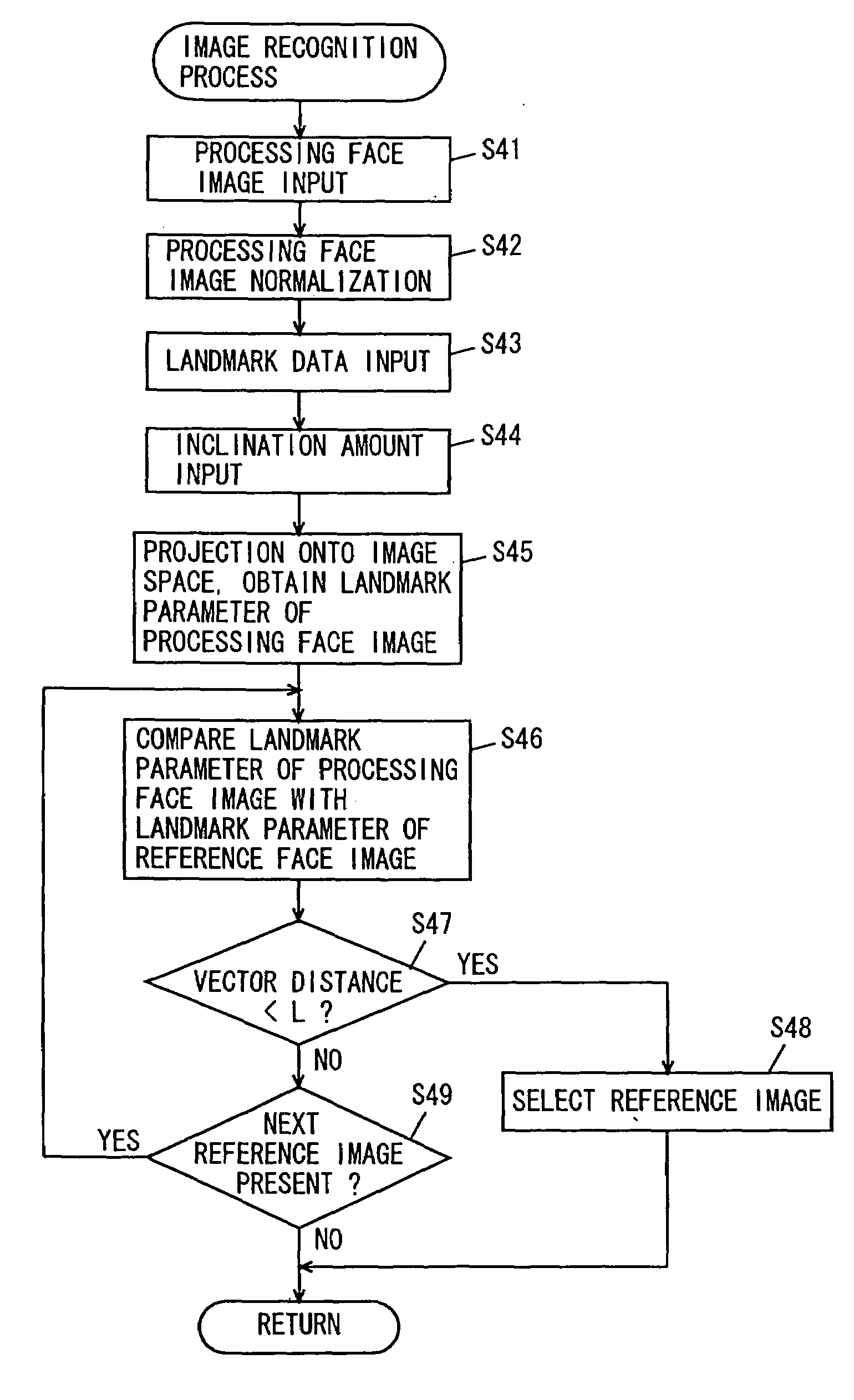 Image processing apparatus, image processing method, and recording medium recorded with image processing program to process image taking into consideration difference in image pickup condition using AAM