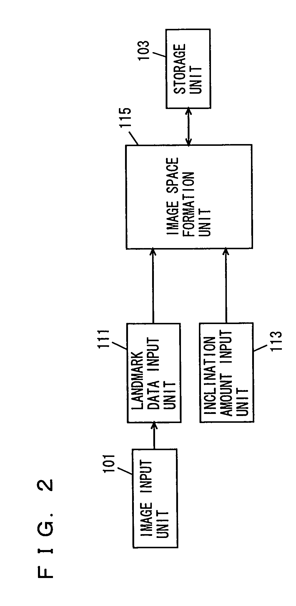 Image processing apparatus, image processing method, and recording medium recorded with image processing program to process image taking into consideration difference in image pickup condition using AAM